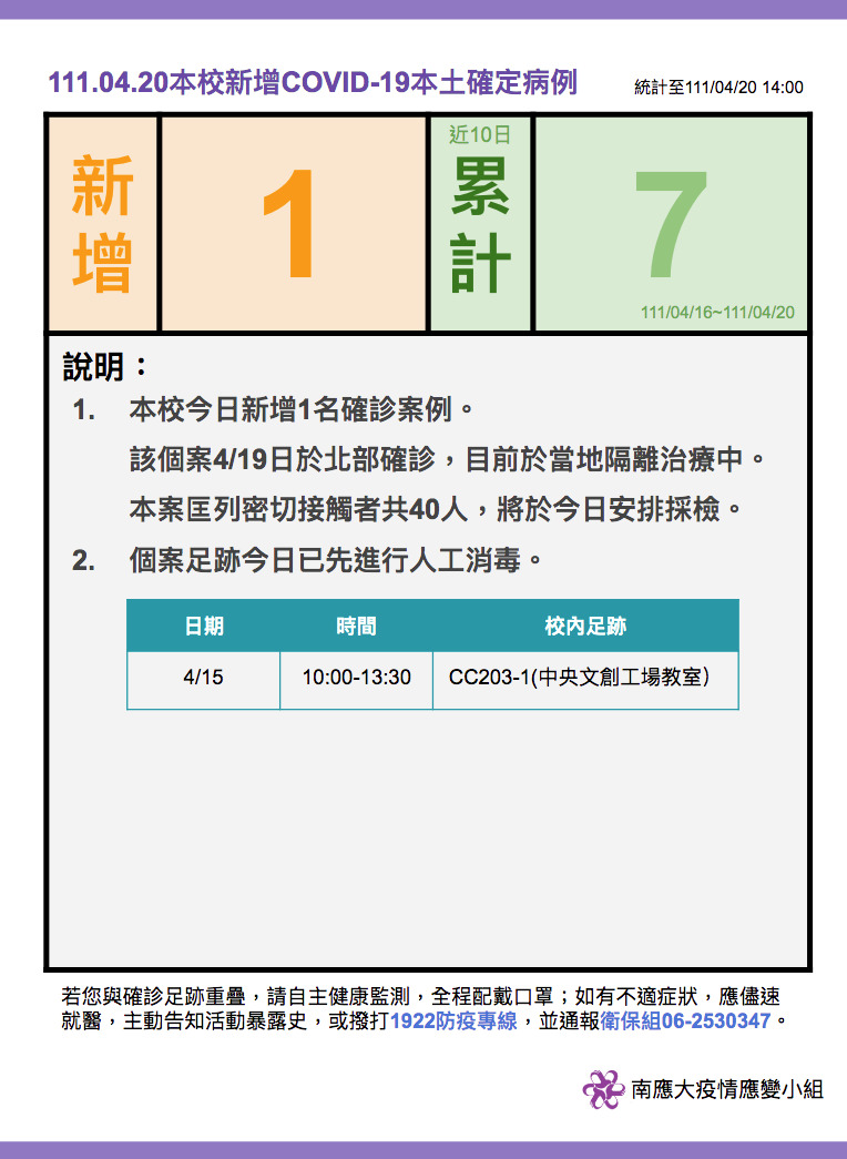 【疫情應變小組111.04.20公告】