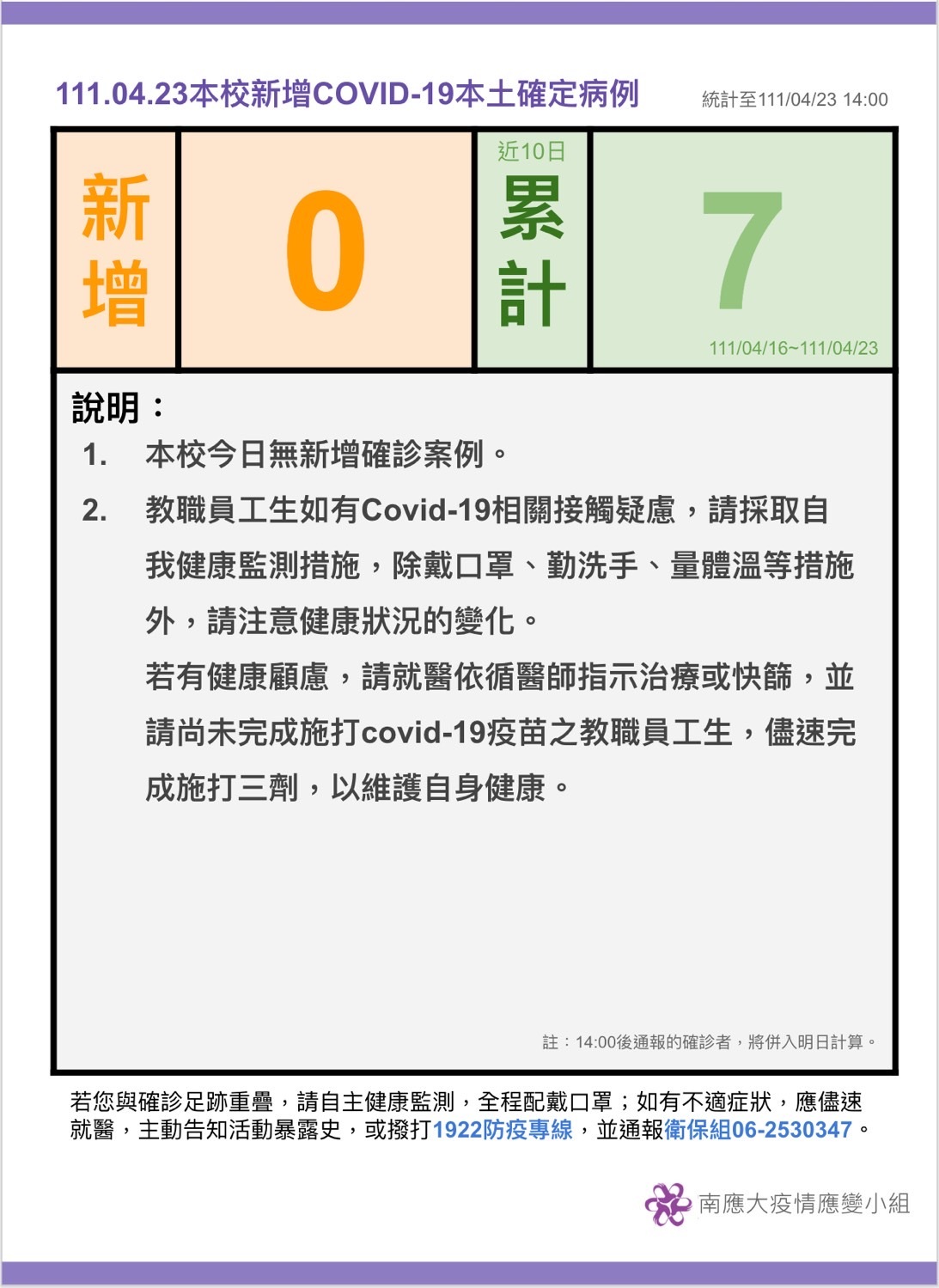 【疫情應變小組111.04.23公告】