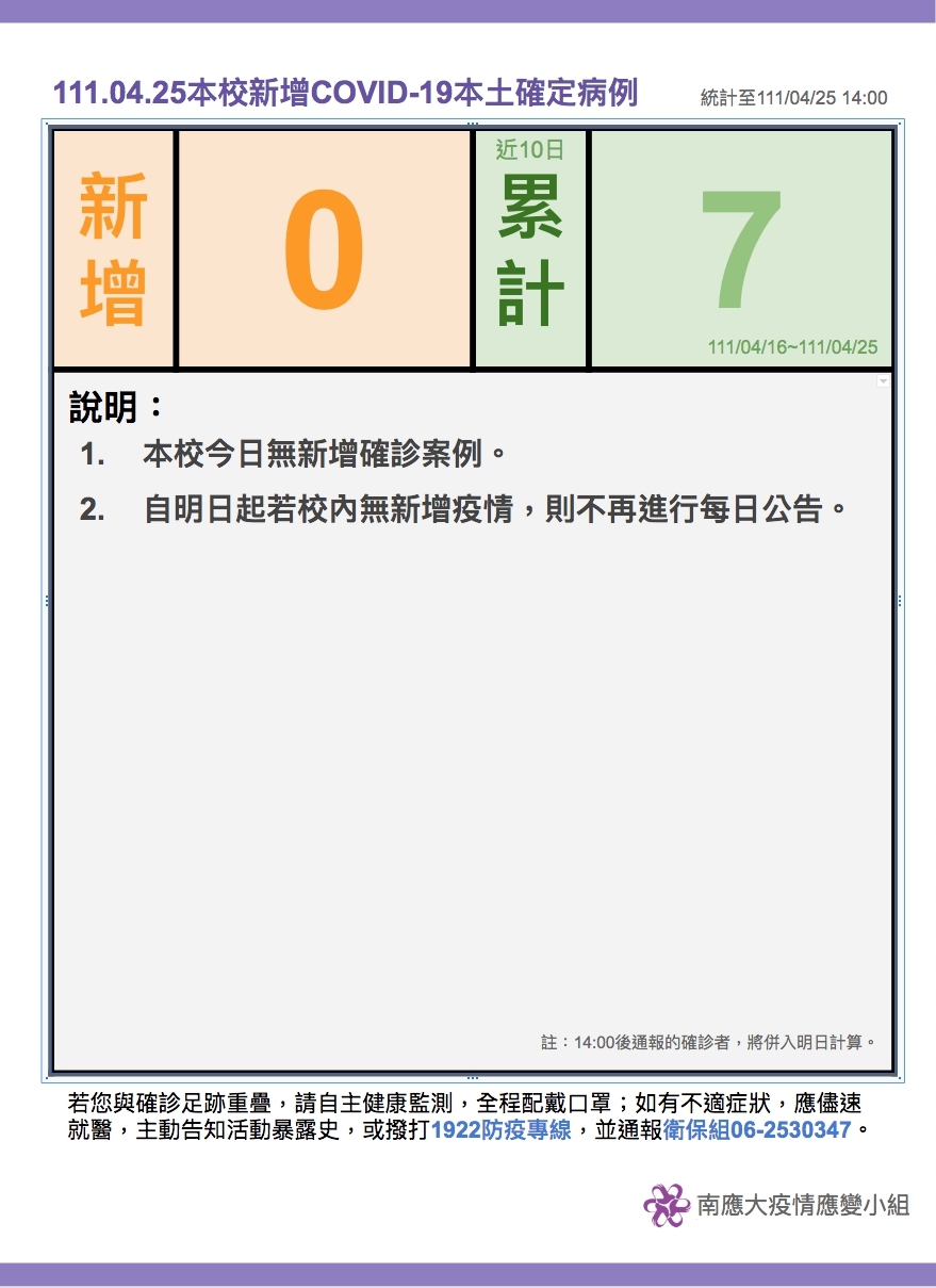 【疫情應變小組111.04.25公告】