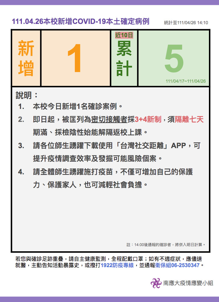 【疫情應變小組111.04.26公告】