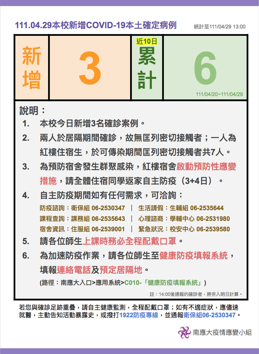 【疫情應變小組111.04.29公告】