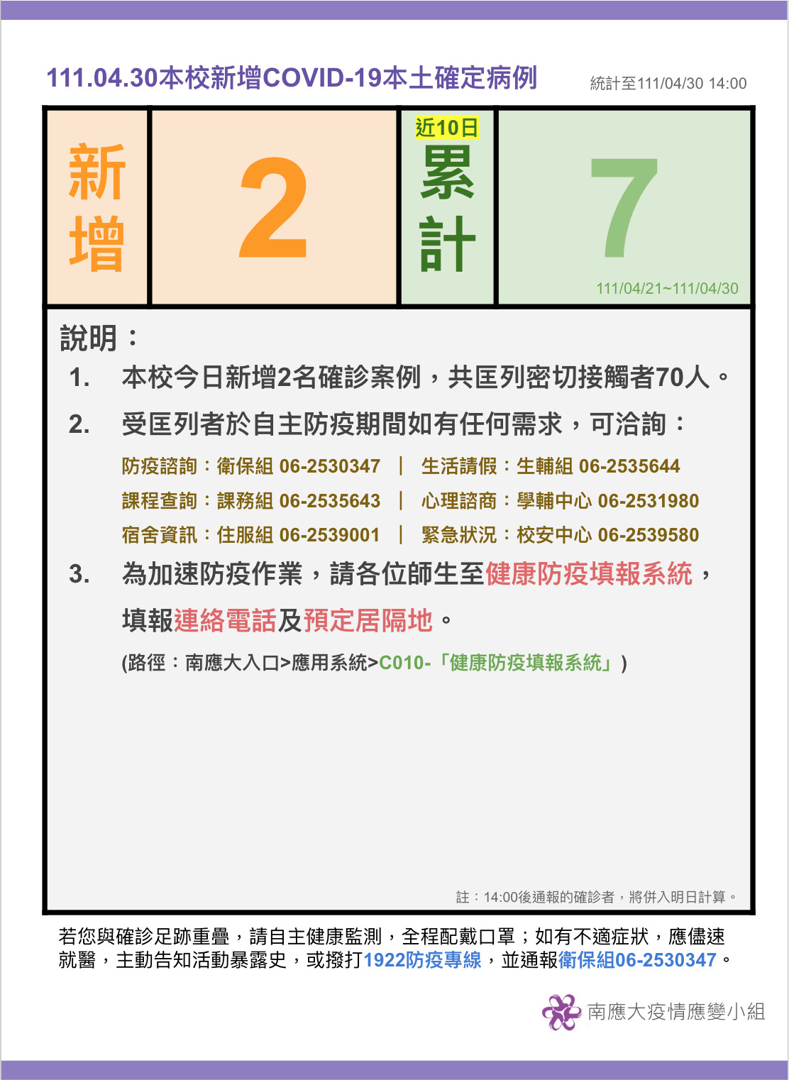【疫情應變小組111.04.30公告】