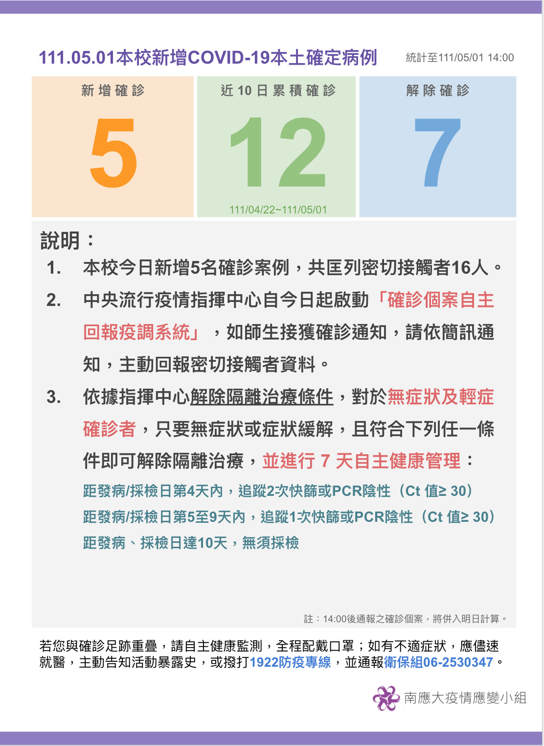 【疫情應變小組111.05.01公告】