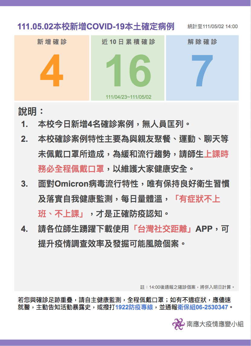 【疫情應變小組111.05.02公告】