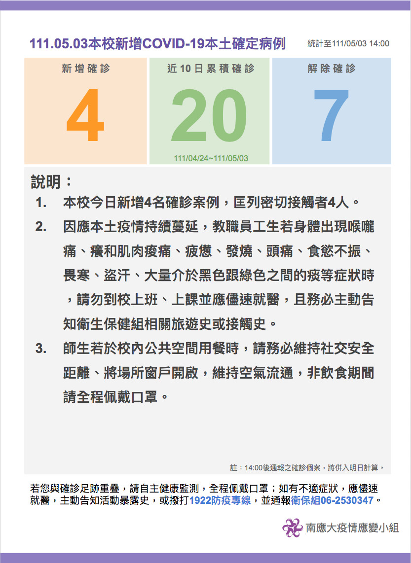 【疫情應變小組111.05.03公告】
