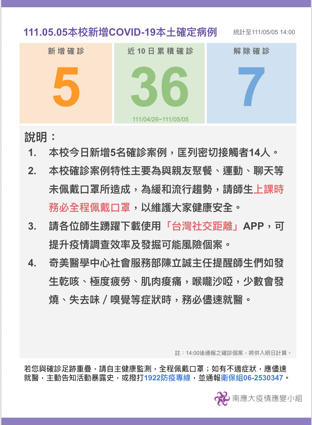 【疫情應變小組111.05.05公告】