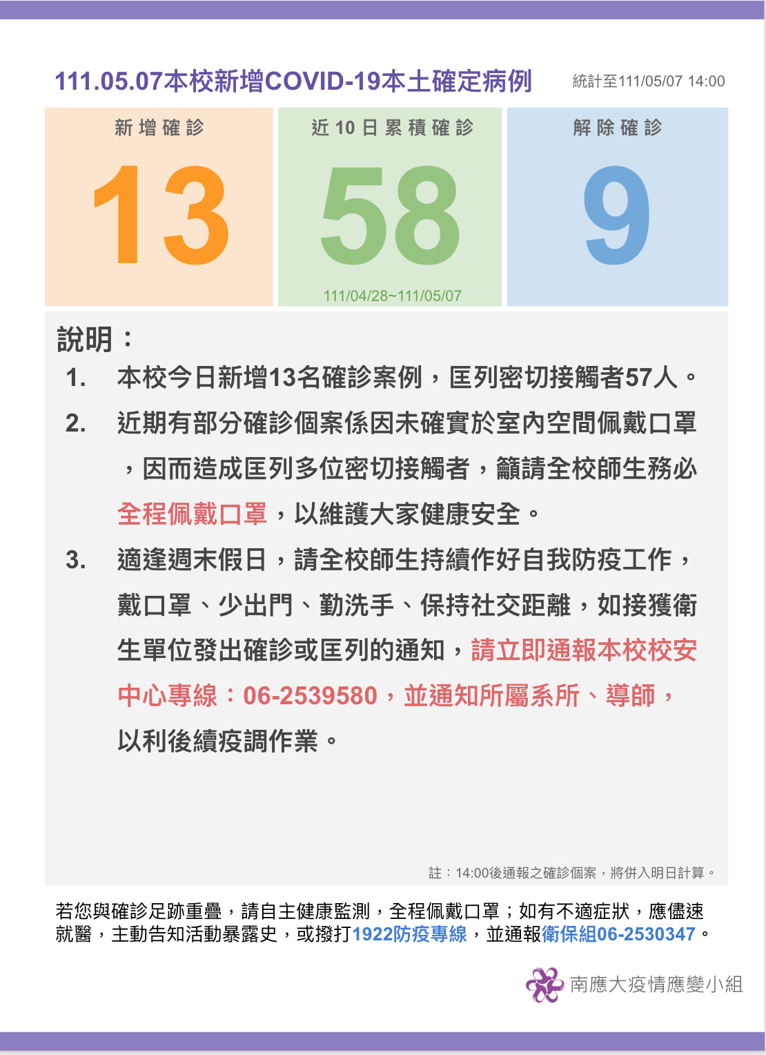 【疫情應變小組111.05.07公告】