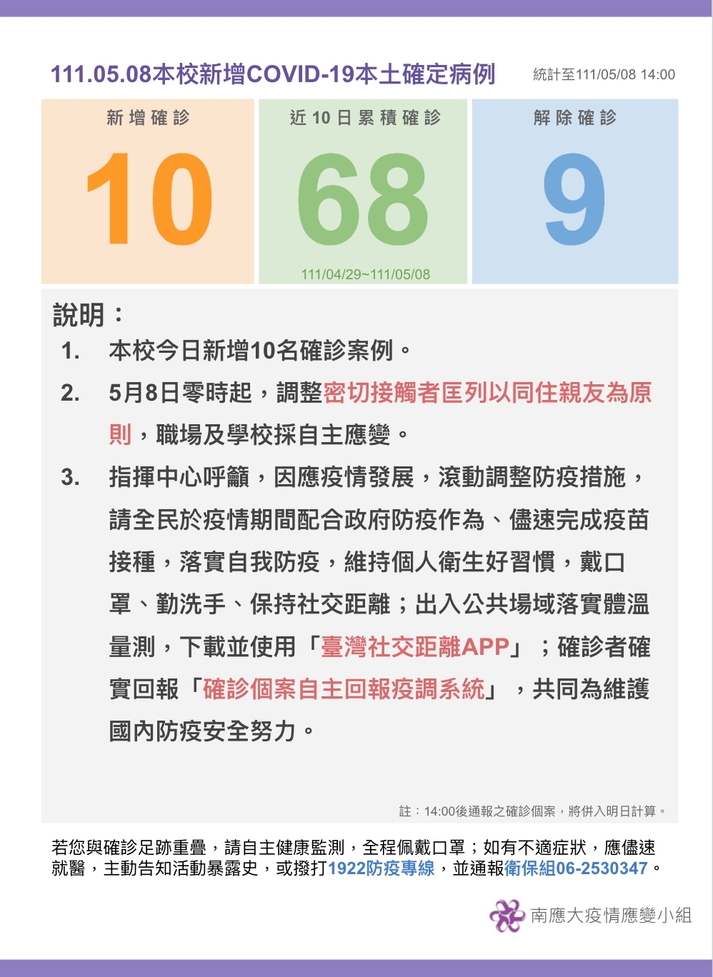 【疫情應變小組111.05.08公告】