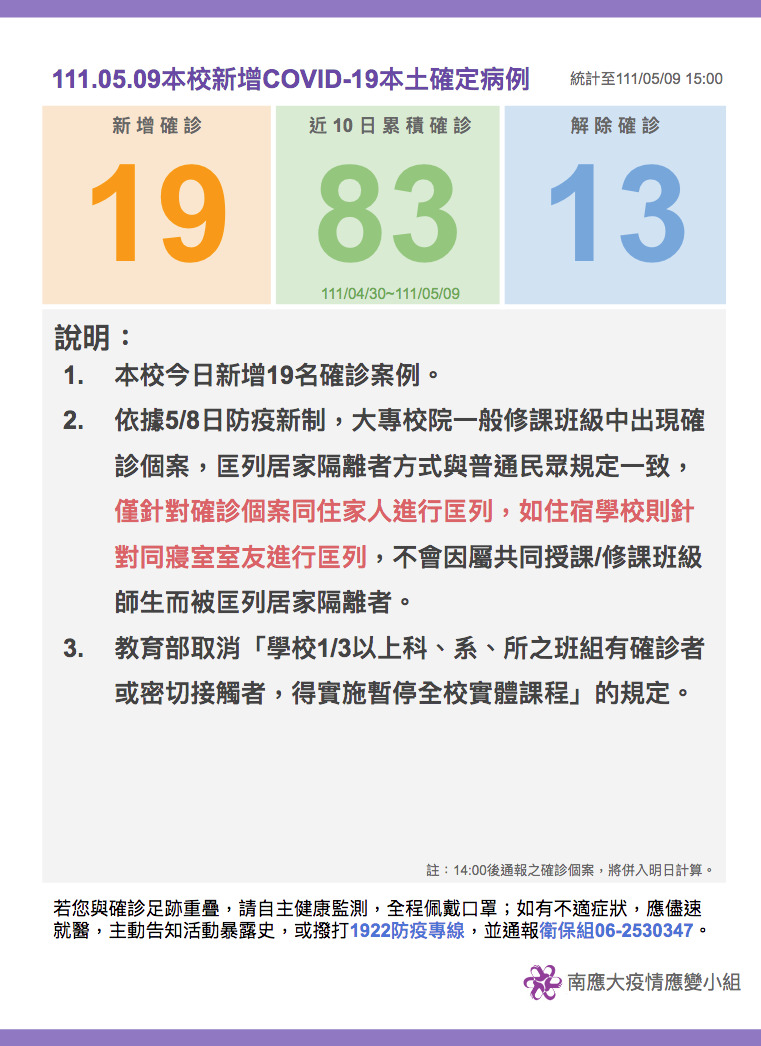 【疫情應變小組111.05.09公告】