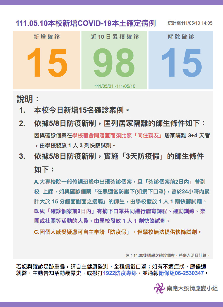 【疫情應變小組111.05.10公告】