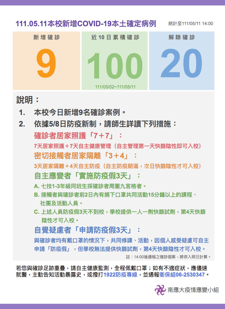【疫情應變小組111.05.11公告】