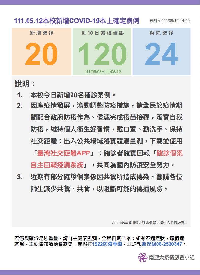 【疫情應變小組111.05.12公告】