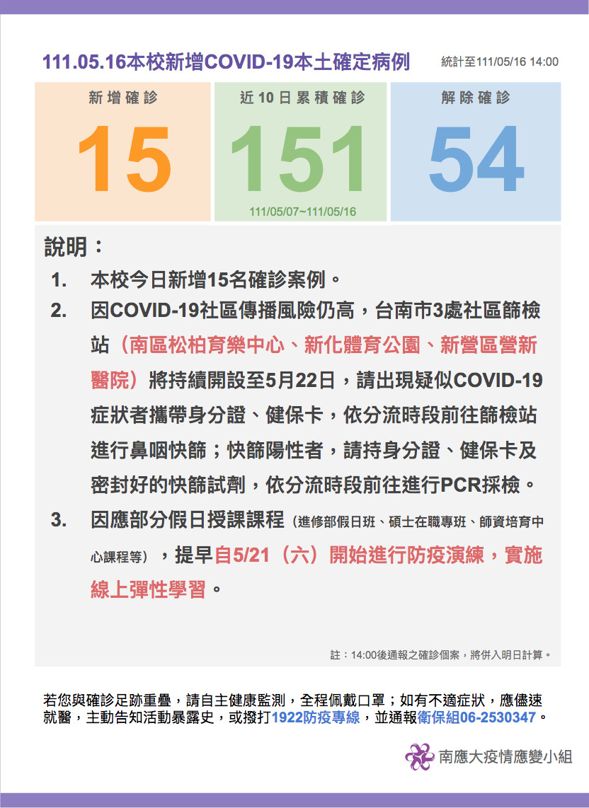 【疫情應變小組111.05.16公告】