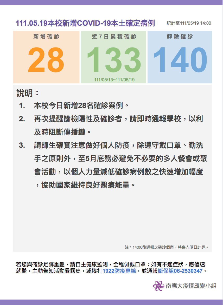 【疫情應變小組111.05.19公告】
