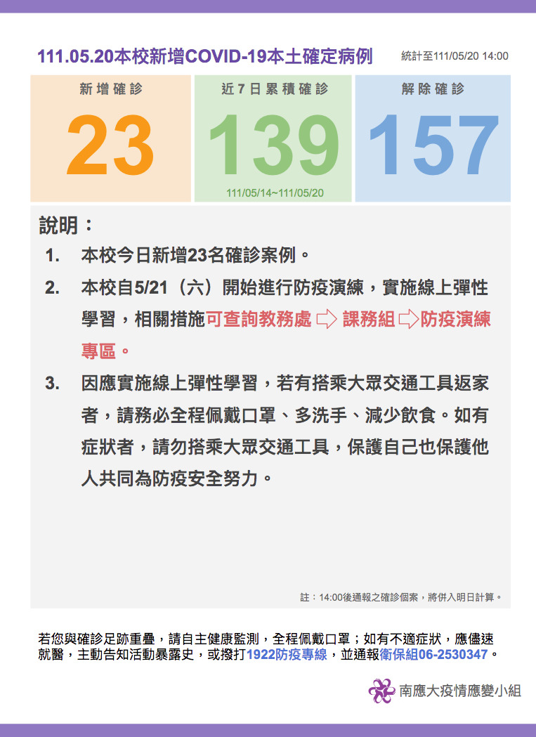 【疫情應變小組111.05.20公告】
