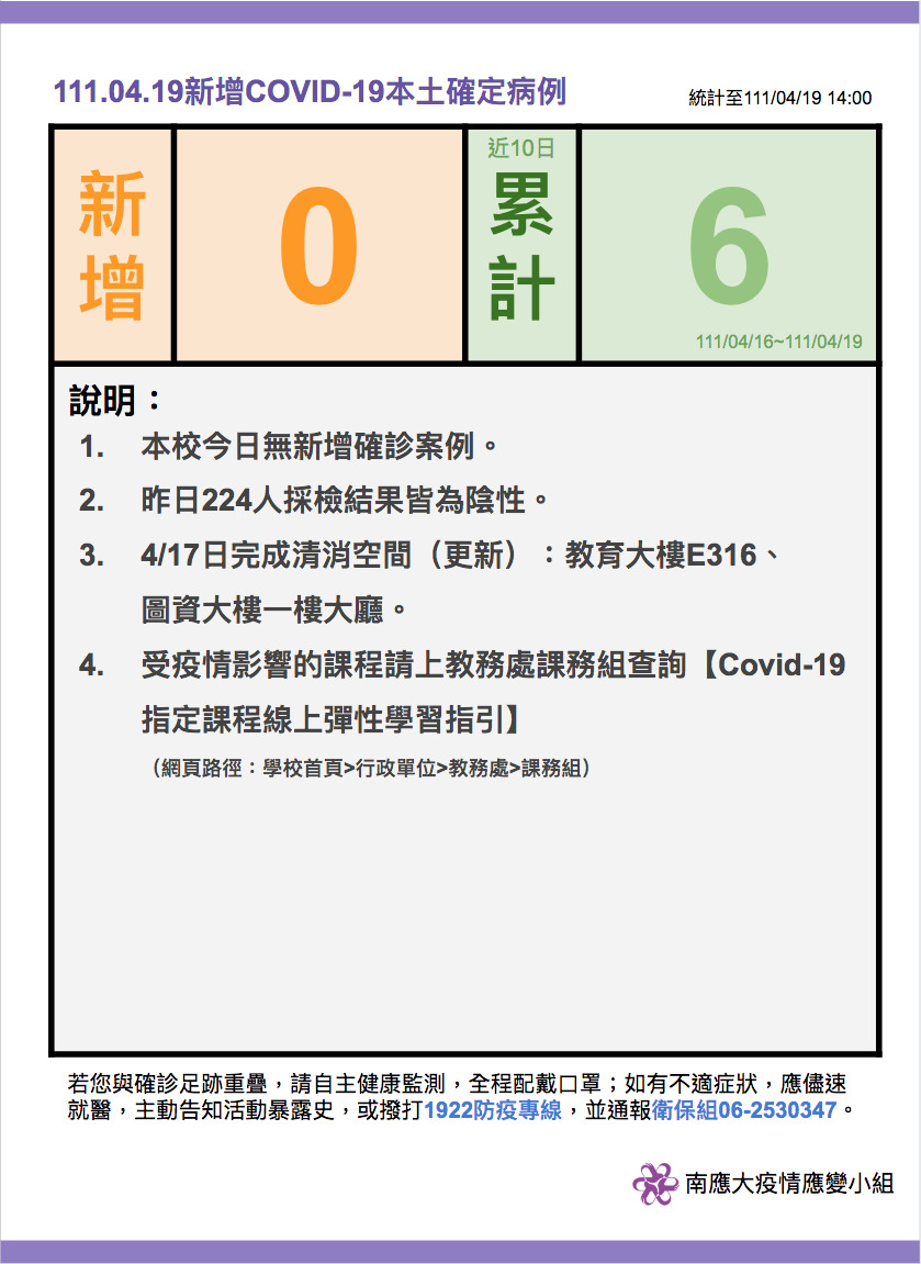 【疫情應變小組111.04.19公告】