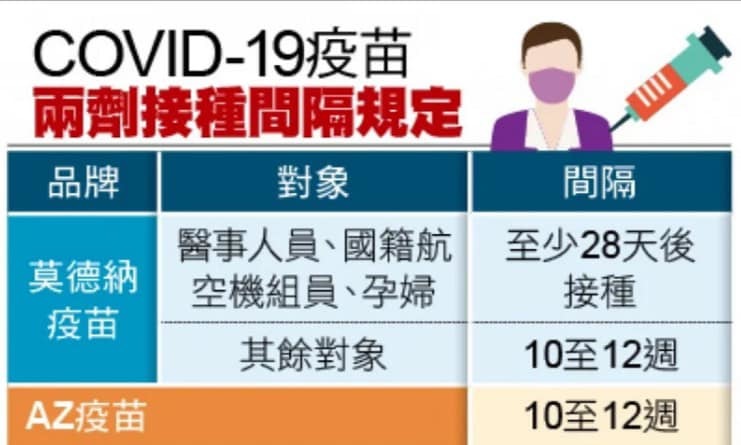 接種