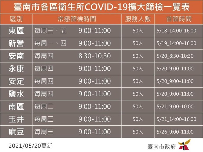 💢💢全國進入三級警戒  擴大社區篩檢💢💢圖片