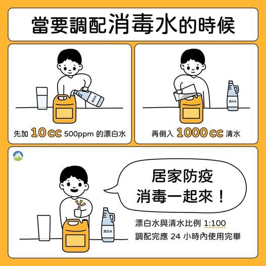 ​​​​​​​疫情嚴峻，環境消毒要準備好⁣  稀釋漂白水黃金比例 1:100⁣圖片