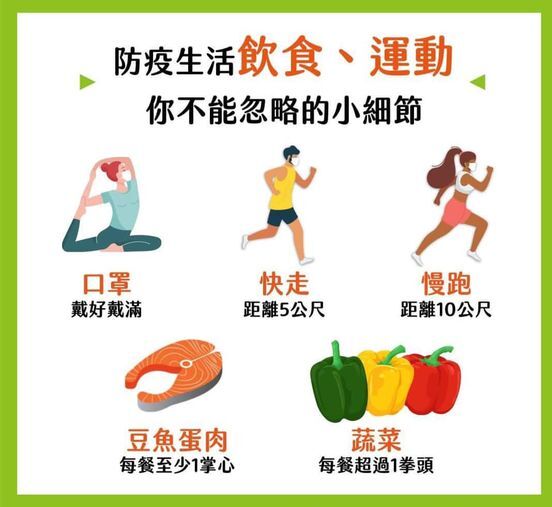 近幾天疫情嚴峻，生活作息或多或少都有受到影響，除了減少外出、外食，連運動都必須改成居家運動或者戴著口罩運動～小編在這邊還要特別提醒大家一些防疫生活上的小細節！圖片