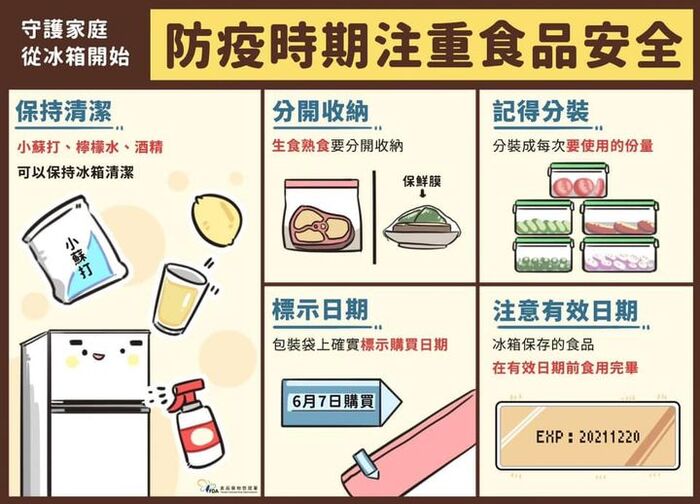 食材一次採買多天份 防疫時期要減少外出 才能有效做到避免群聚 冰箱是食品安全最重要的一環 要注意收納跟清潔方式喔圖片