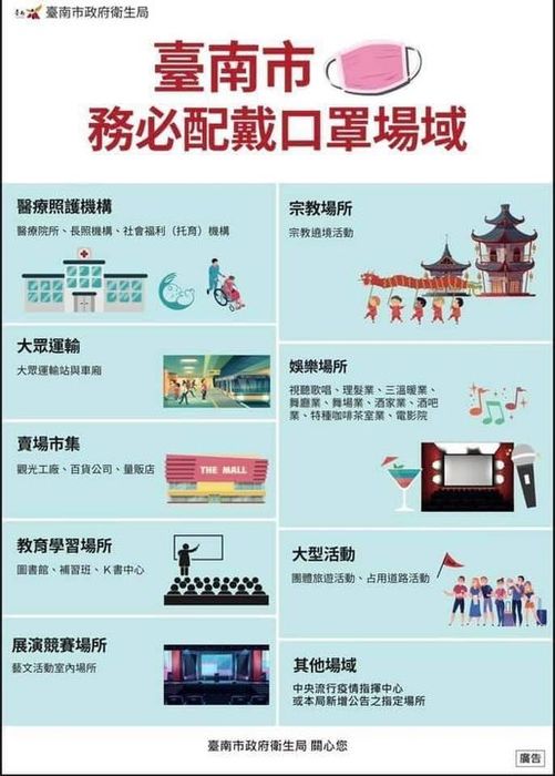 ⚠️109.08.17 日起民眾至南市8類場所需配帶口罩，若未配何防疫措施，將最高罰款1.5萬喲！圖片