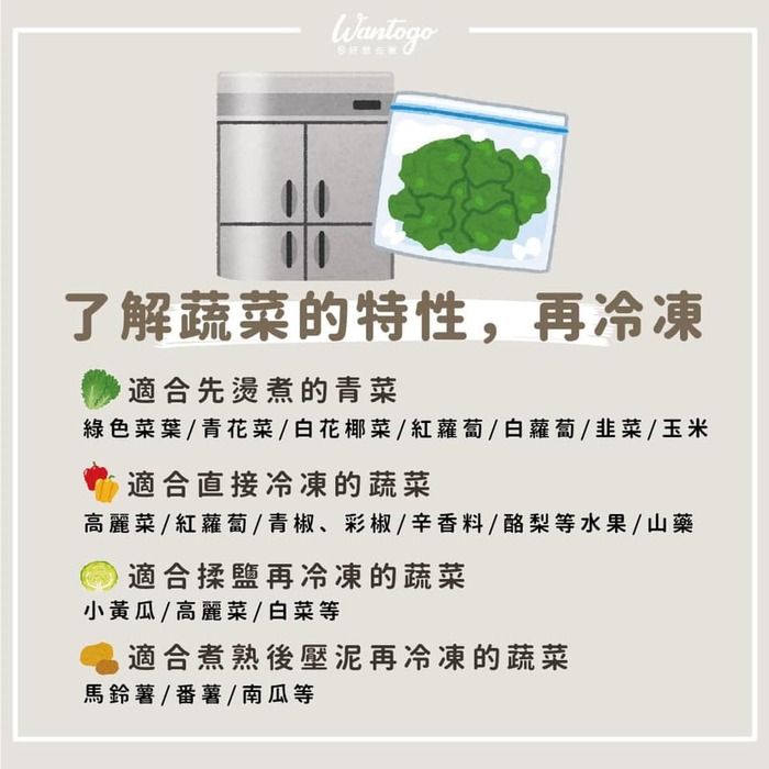 防疫期間減少外出次數 難免儘量一次買足食物備用 以減少外出購物風險~ 買完後該如何處理🥦🍞🍗才能有效保存呢？ 小編分享如何保存食物秒招給您參閱！ #好食課圖片