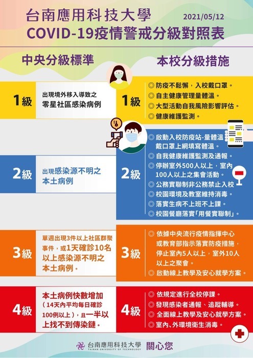 防疫升級，懇請全校師生配合相關防疫措施圖片