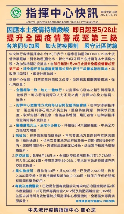 全國疫情警戒至第三級，請大家落實防疫限制圖片
